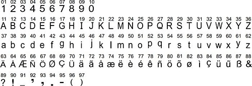 Швейная машина Bernina Bernette Sew&Go 8