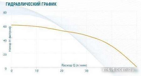 Скважинный насос Aquario ASP1E-55-75 (P) (кабель 35 м)