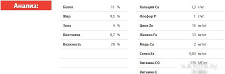 Консервированный корм для собак Blitz Sensitive Ягненок с индейкой 0.2 кг