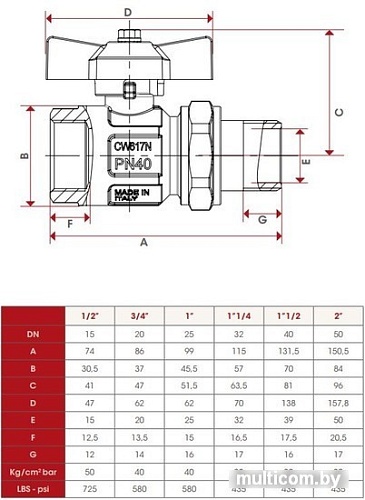 Запорная арматура ITAP Кран шаровый 098 1”1/2