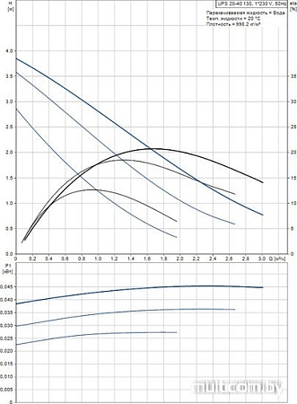 Насос Grundfos UPS 20-40 130