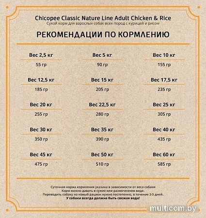 Сухой корм для собак Chicopee CNL Adult Chicken & Rice 15 кг