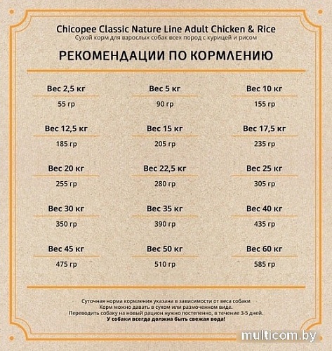 Сухой корм для собак Chicopee CNL Adult Chicken & Rice 15 кг