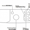 Стиральная машина Indesit IWSE 6105 (CIS)