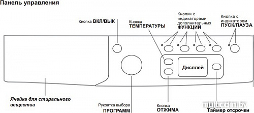 Стиральная машина Indesit IWSE 6105 (CIS)