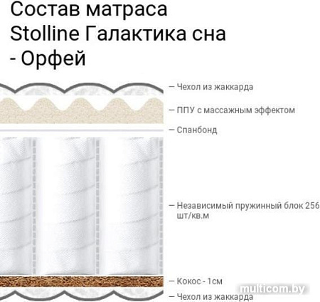 Матрас Stolline Галактика Сна-Орфей 160x200