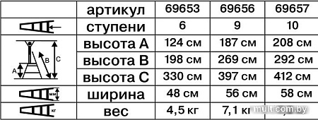 Лестница-стремянка Энкор 69656 (9 ступеней)