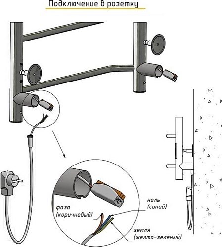 Полотенцесушитель Тругор Пэк СП 20 60x50 298719
