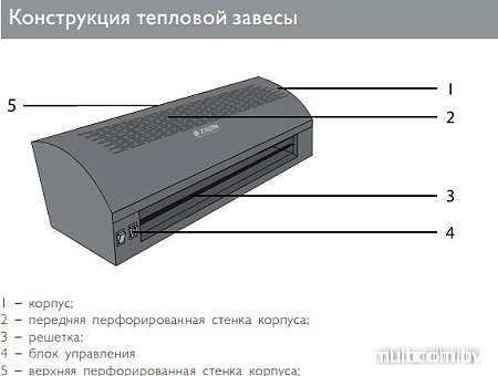 Тепловая завеса ZILON ZVV-1.0E6SG