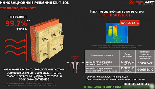 Дюбель для теплоизоляции Tech-Krep IZL-T 10x160 50шт