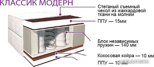 Матрас BelSon Классик Модерн К-09 90x186
