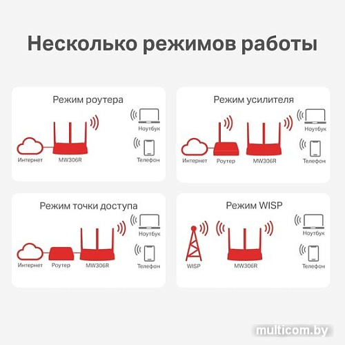 Wi-Fi роутер Mercusys MW306R