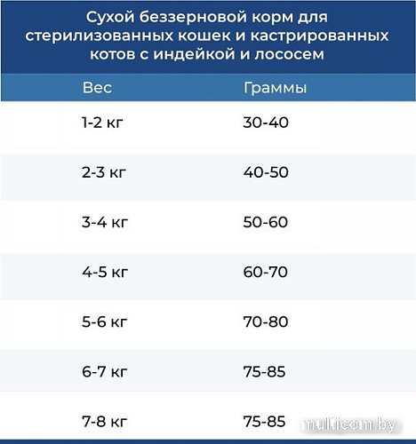 Сухой корм для кошек Doctrine для стерилизованных и кастрированных с индейкой и лососем 10 кг