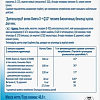 БАД Doppelherz Актив Омега-3+Q10 (30капсул)