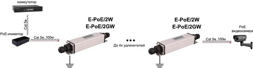 Коннектор-соединитель Osnovo E-PoE/2W