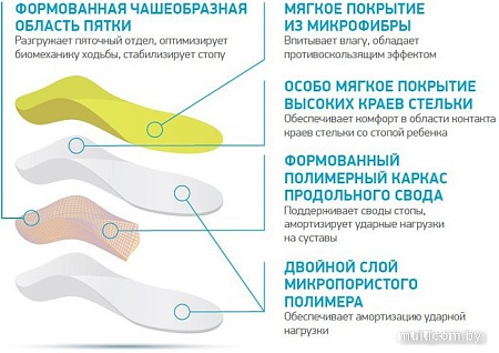 Стельки ортопедические Ortmann Joy (р.25/26)
