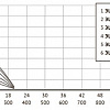 Скважинный насос Unipump ЭЦВ 5-10-185