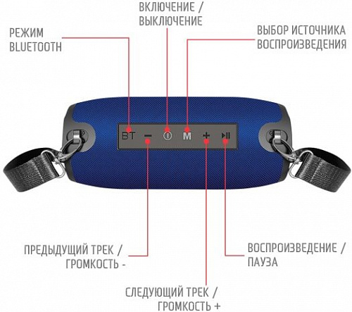 Беспроводная колонка Jet.A PBS-100 (синий)