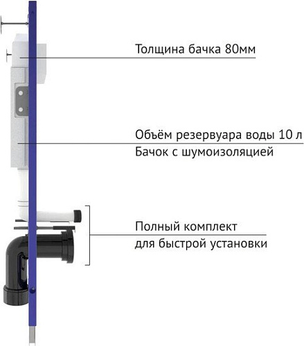 Унитаз подвесной Berges Wasserhaus Albit S + Top Slim SO + Novum + L1 042436