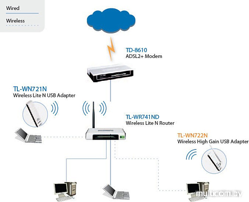 Беспроводной адаптер TP-Link TL-WN722N