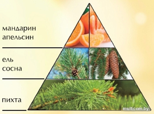 Освежитель воздуха Новая Заря Запах елки (16 мл)