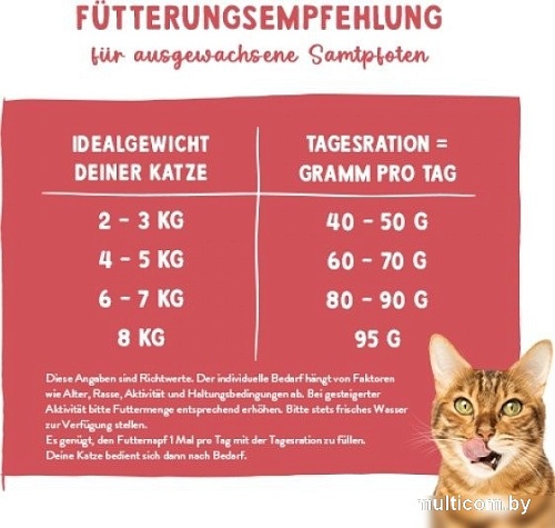 Сухой корм для кошек Bosch Sanabelle Gastrointestinal 2 кг