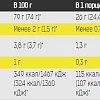 Протеин Binasport Micellar Casein (1000г, вишня)