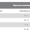 Консервированный корм для собак Blitz Holistic Lamb&amp;Salmon 85 г