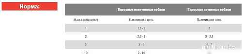 Консервированный корм для собак Blitz Holistic Lamb&Salmon 85 г