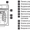 Духовой шкаф Electrolux EOB96850AV