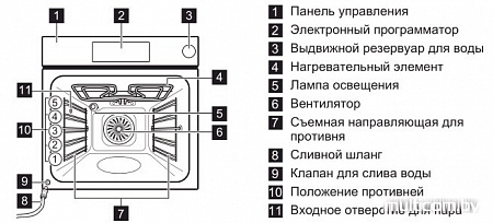 Духовой шкаф Electrolux EOB96850AV