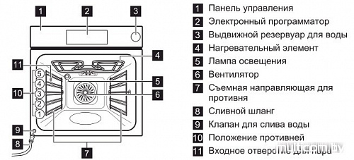 Духовой шкаф Electrolux EOB96850AV