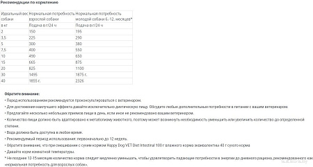 Пресервы Happy Dog Vet Intestinal Adult с 6 мес при дисфункции пищеварения 400 г
