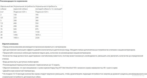 Пресервы Happy Dog Vet Intestinal Adult с 6 мес при дисфункции пищеварения 400 г