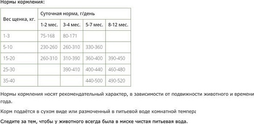 Сухой корм для собак ZooRing Puppy 1 (для щенков с уткой, рисом и пробиотиками) 10 кг