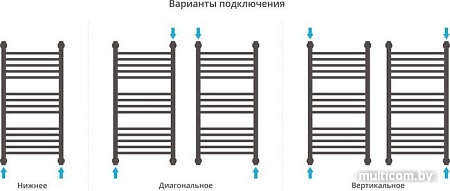 Полотенцесушитель Сунержа Богема с полкой+ 800x400 00-0223-8040