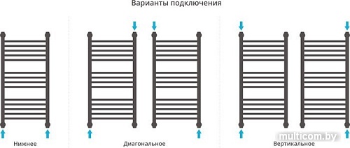 Полотенцесушитель Сунержа Богема с полкой+ 800x400 00-0223-8040