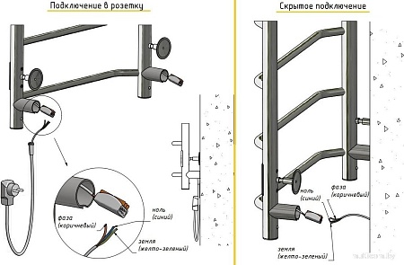 Полотенцесушитель Тругор Пэк СП 1 60х50 292145