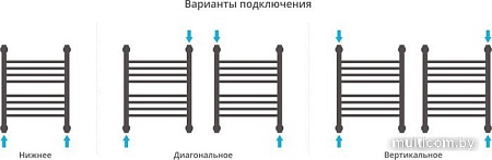 Полотенцесушитель Сунержа Богема+ 500x400 00-0220-5040