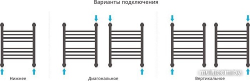Полотенцесушитель Сунержа Богема+ 500x400 00-0220-5040