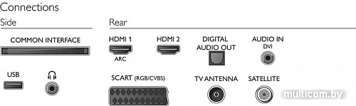 Телевизор Philips 32PFS5605/60