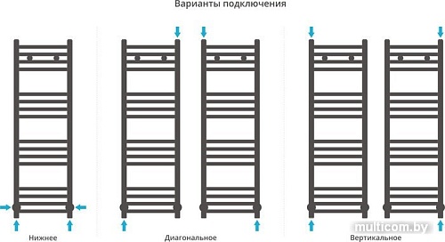 Полотенцесушитель Сунержа Модус 1000x300 00-0250-1030