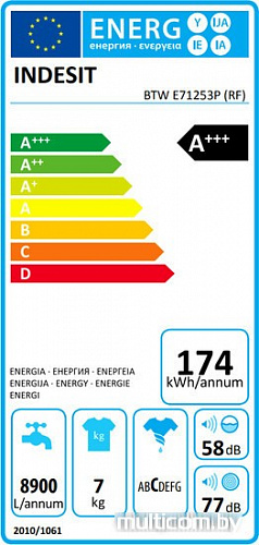 Стиральная машина Indesit BTW E71253P (RF)