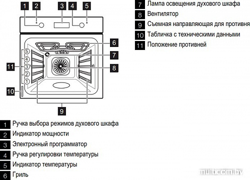 Духовой шкаф Electrolux EOB93450AX