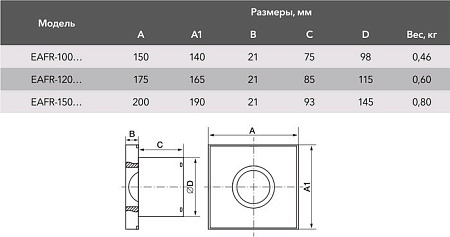 Вытяжной вентилятор Electrolux Rainbow EAFR-100 (белый)