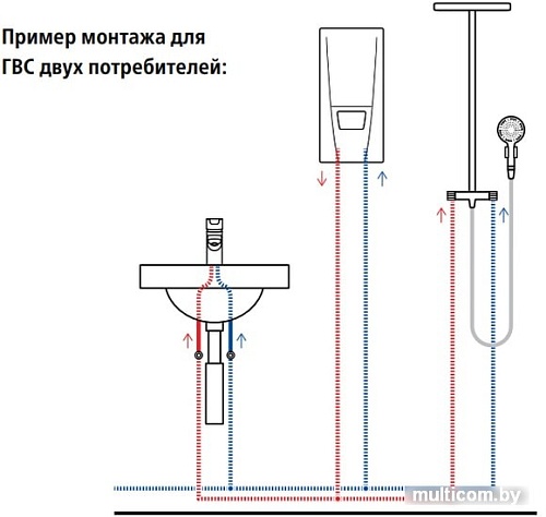 Водонагреватель Clage DBX 24