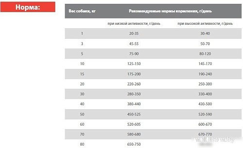 Blitz Pets Classic Adult Chicken & Rice 4152 (2 кг)