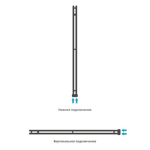 Полотенцесушитель Сунержа Нюанс EU50+ 1545х50 051-0212-1545
