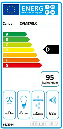 Кухонная вытяжка Candy CVM 970 LX