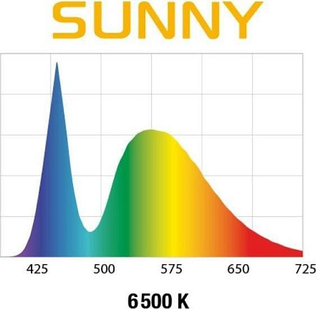 Светильник AquaEl Leddy Slim Sunny 5 Вт 21 см